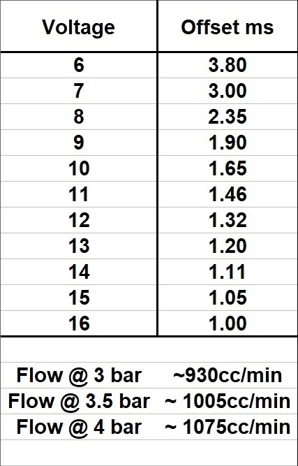 HONDA K20/K24 – K-SERIES 1000CC BOSCH INJECTORS