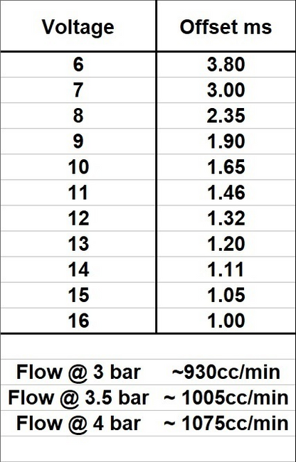 HONDA K20/K24 – K-SERIES 1000CC BOSCH INJECTORS